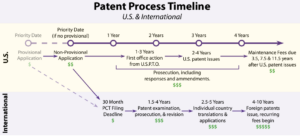 Patent process diagram
